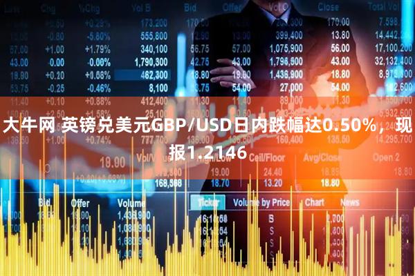 大牛网 英镑兑美元GBP/USD日内跌幅达0.50%，现报1.2146