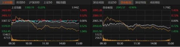 臻富配资 北证50单日跌超6%，原因找到了！