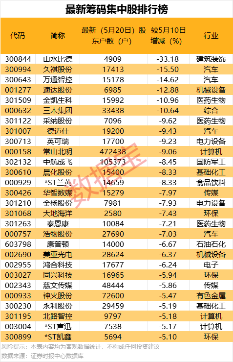 中博策略 4天股价翻倍！机构连续净卖出
