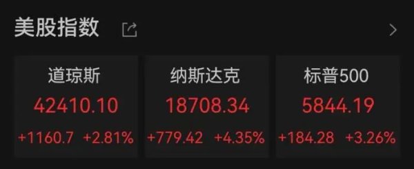 万达策略 全球股市大涨 美股风险尚未消散